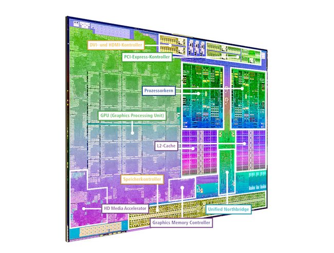 Die GPU ist auf dem Prozessor-Chip neben den Kernen integriert.