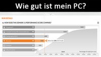 Wie gut ist mein PC? – So testet ihr's mit Benchmark und Co.