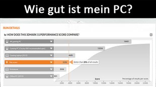 Wie gut ist mein PC? – So testet ihr's mit Benchmark und Co.