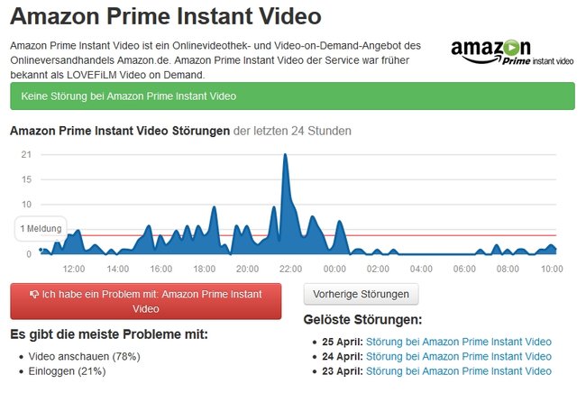Amazon Instant Video Störung