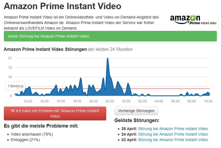 Störung Amazon Video Störung Amazon Video