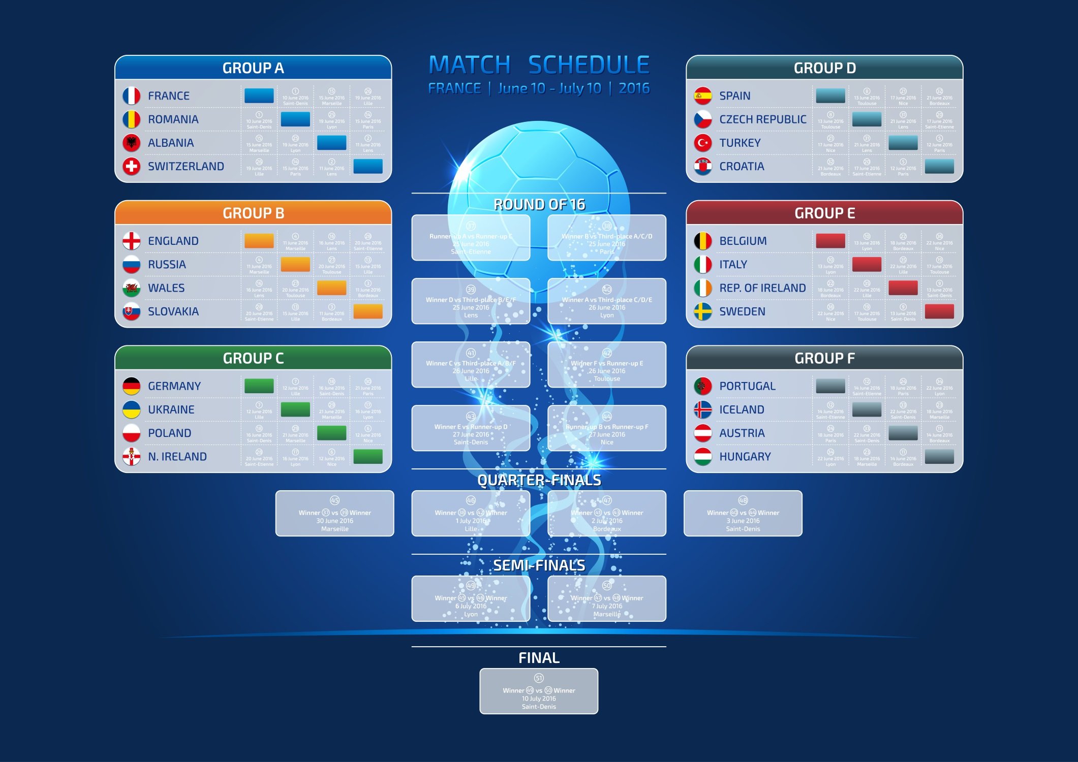 Fußball EM » Chronologischer Spielplan der Endrunde