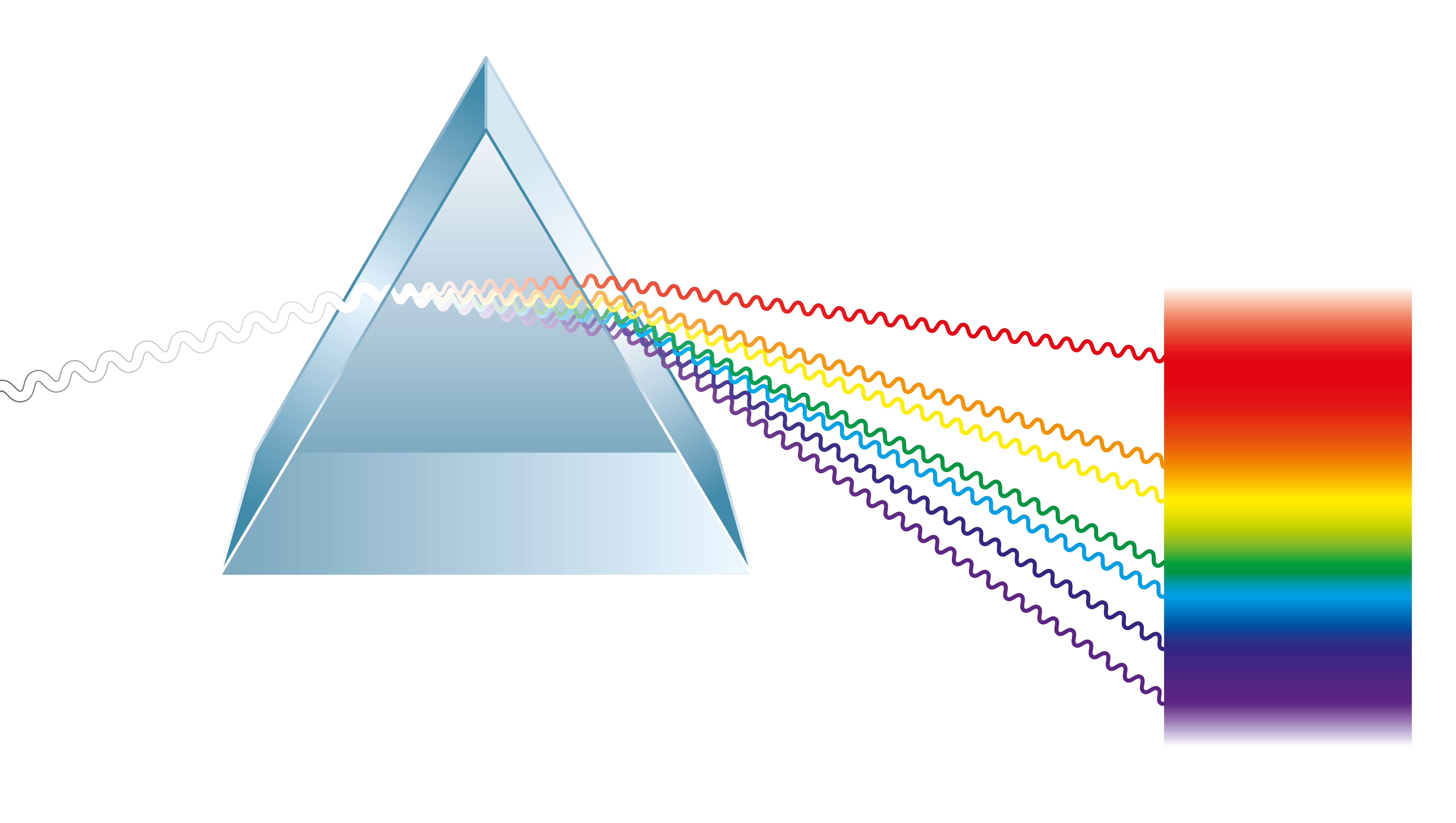 MOSES PhänoMint Prisma Regenbogen-Physik spielend leicht verstehen Junge Mädchen 