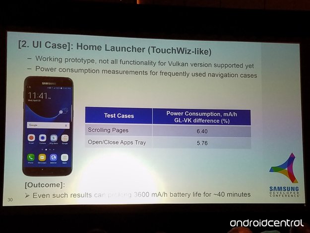 Dank Vulkan-API: Samsungs TouchWiz soll stromsparender und flüssiger werden