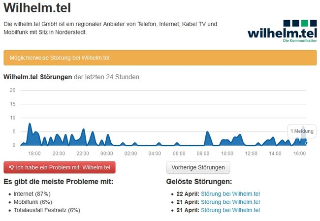 wilhelm.tel problem