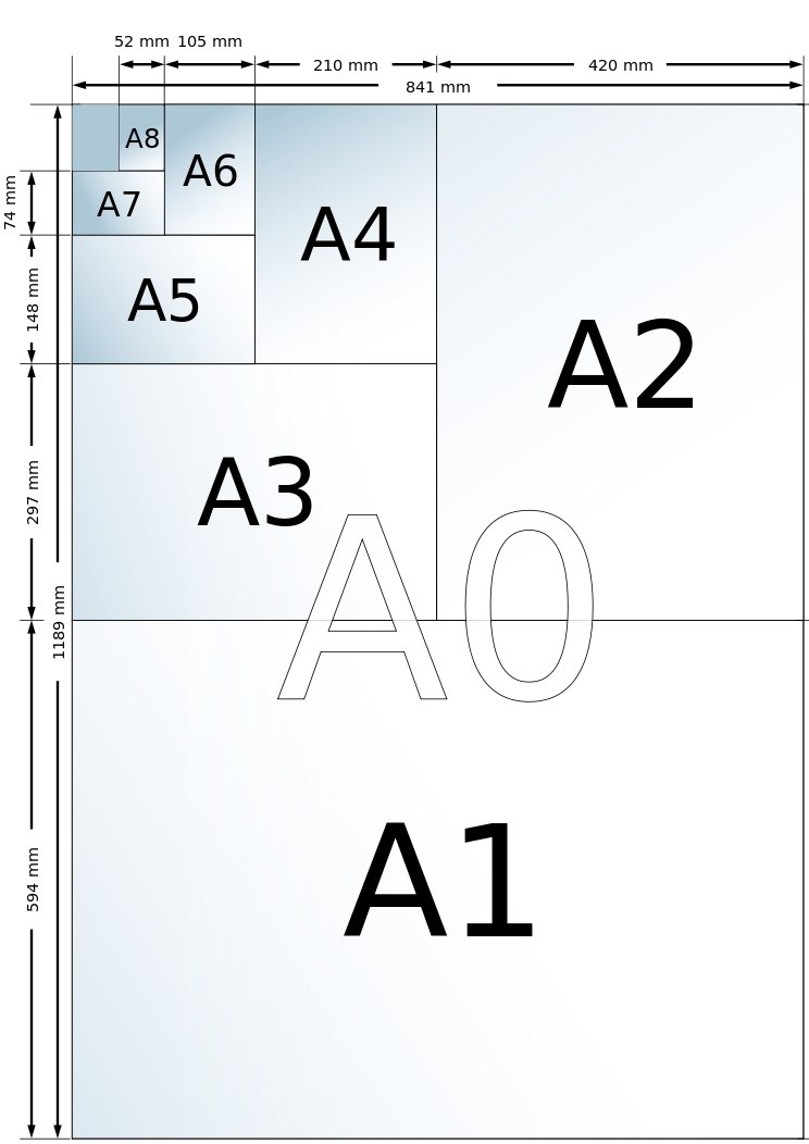 Формат а2 а3