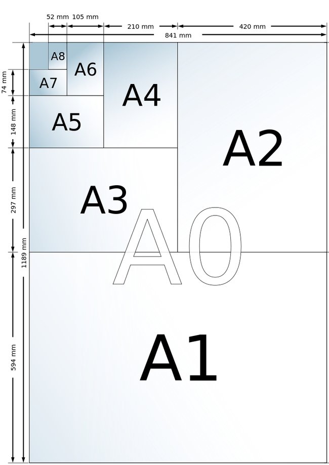 DIN A4 Maße Papierformat