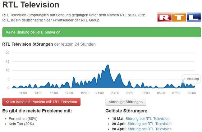 RTL Störungen