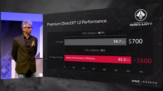 AMD Radeon RX 480 Computex 2016_05