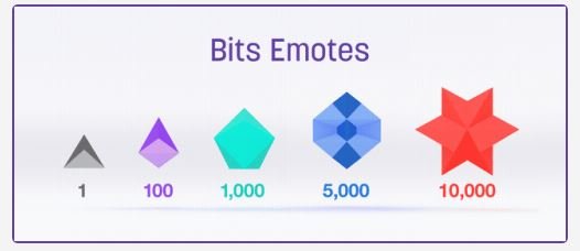 Twitch Bits Emojis