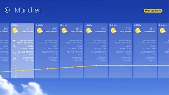 Wetter.com Wetter App für Windows 10