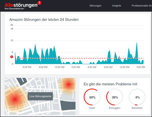 Bild: GIGA