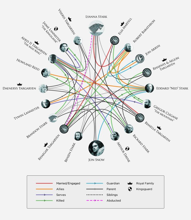 game-of-thrones-relationships-infographic-hbo