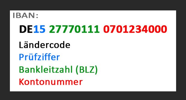 Aufbau: So setzt sich die IBAN zusammen.