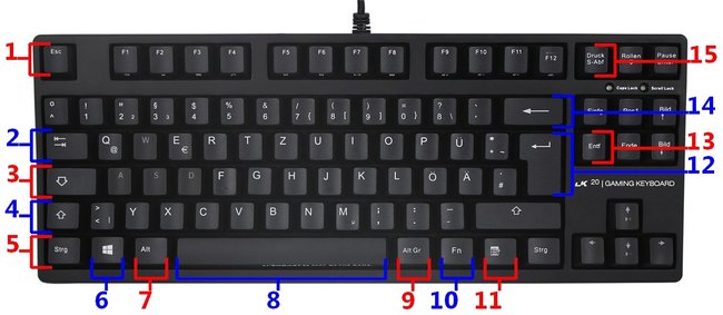 Teil Der Tastatur Am Pc 9 Buchstaben Tastatur Erklärung: Wo sind Tab, Space, Festell & weitere Tasten?
