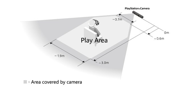 dam-psvr-playarea_en2
