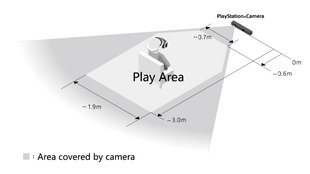 PlayStation VR: Mindestens 6 Quadratmeter freier Platz erforderlich