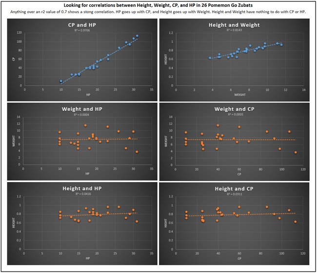 pokemon-go-xl-xs-größe-gewicht-grafik