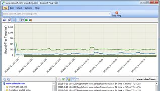Colasoft Ping Tool