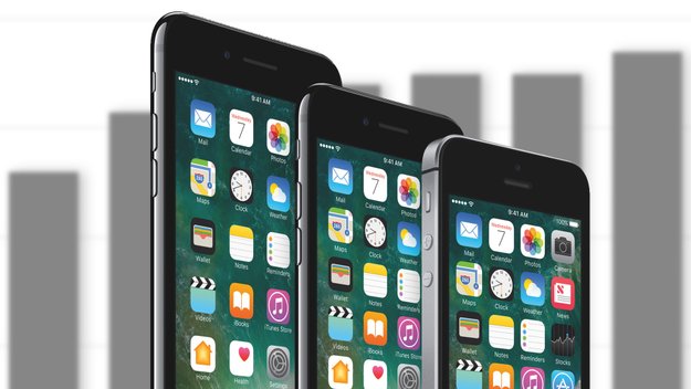 Preisfrage: iPhones jetzt wesentlich günstiger und teuer wie nie