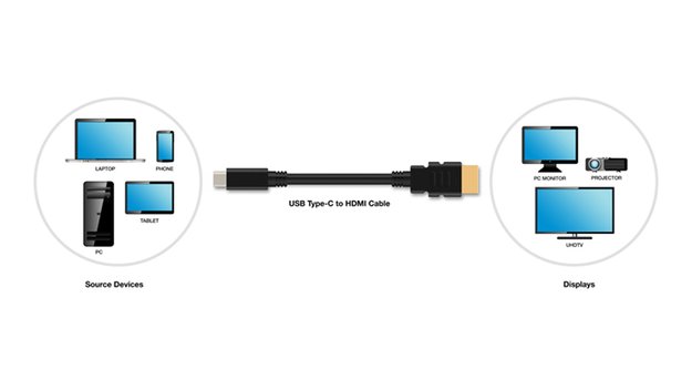 USB-C auf HDMI: HDMI Alternate Mode erlaubt einfache Verbindungen ohne Adapter