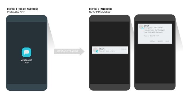 App Preview Messaging: Nachrichten ohne installierten Messenger empfangen