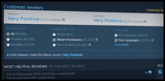 Valve: Steam ändert Review-Richtlinien um Missbrauch zu verhindern (Update)