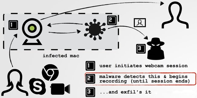 malware_isight