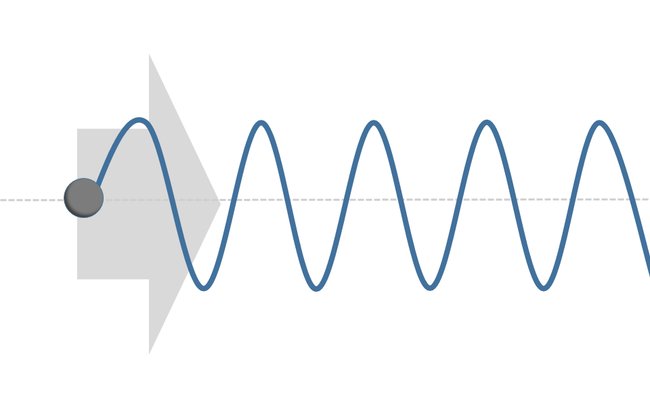 Ein Schallsignal breitet sich wellenförmig aus.