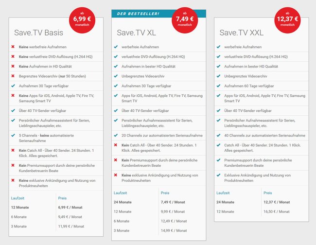 Das sind die Kosten der Save.TV-Pakete. Bildquelle: Save.TV