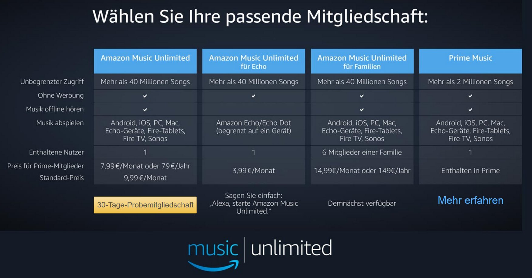Amazon Unlimited Kosten