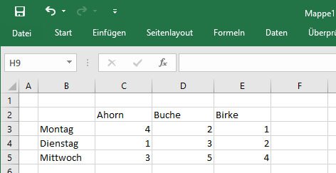 Zellen zählen in Excel – wie geht das richtig?