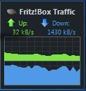 Fritz!Box-Traffic