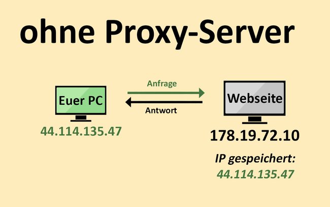 Der Server speichert eure private IP-Adresse.