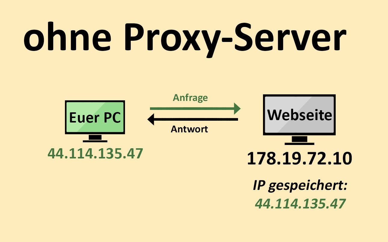 Was heißt ohne Proxy?