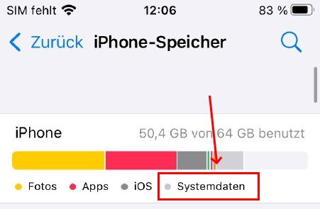 ios-systemdaten