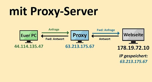 hack proxy server internet