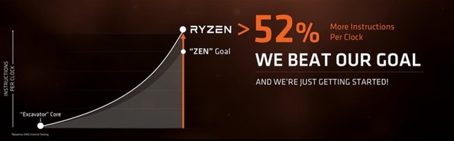 AMD-Ryzen-Excavator-Leistung