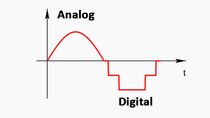 Unterschied zwischen analog und digital? – einfach erklärt