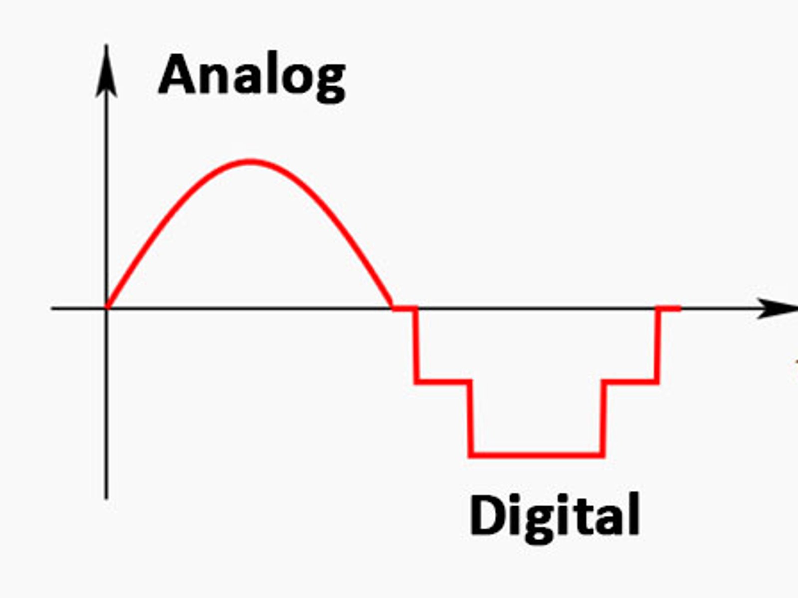 Analoge oder digitale Uhr – was ist besser? 