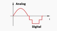 Unterschied zwischen analog und digital? – einfach erklärt