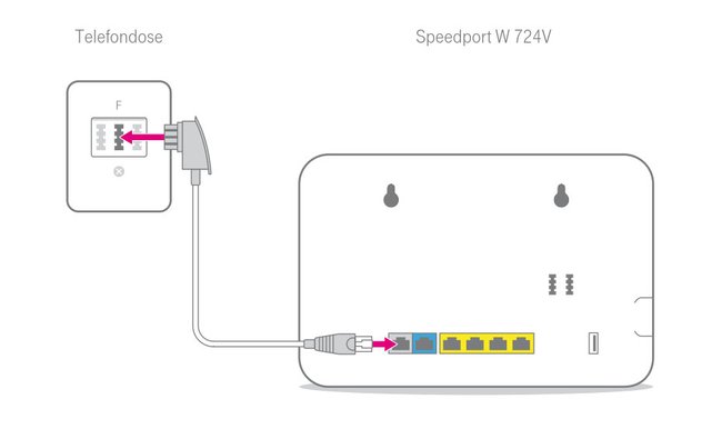 Verbindet den Speedport mit eurer Telefonbuchse. Splitter (NTBA) werden nicht benötigt. Bildquelle: Telekom