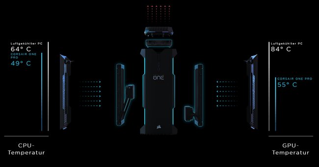 Corsair-One-Kühlsystem