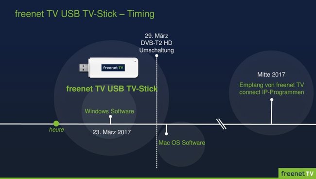 Freenet-TV-USB-TV-Stick-Timing