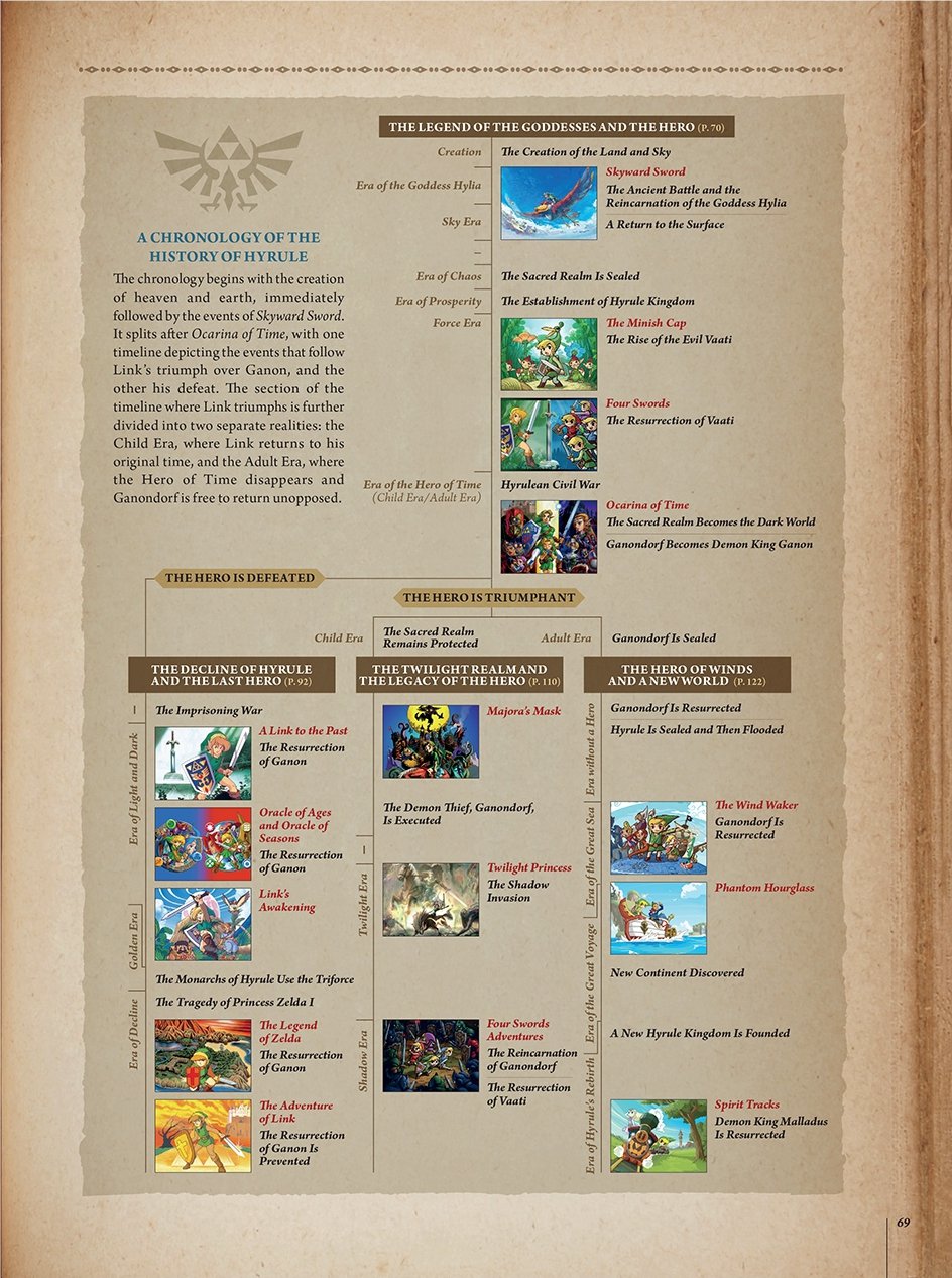 legend of zelda breath of the wild timeline placement