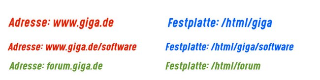 subdomain-domain