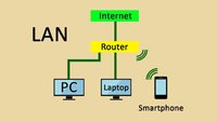 Was ist LAN? – einfach erklärt