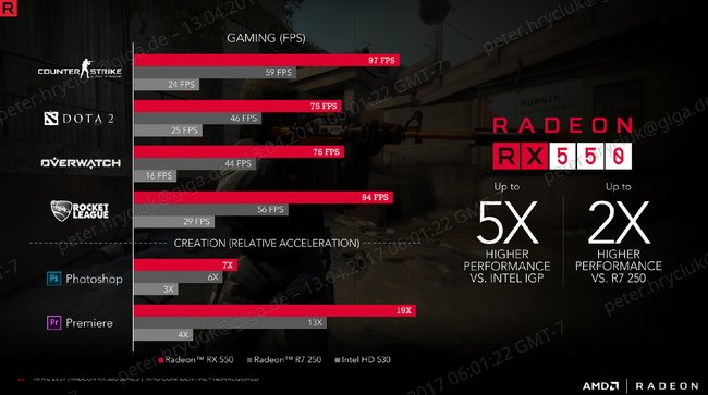 AMD-Radeon-RX-550-Leistung-im-Vergleich
