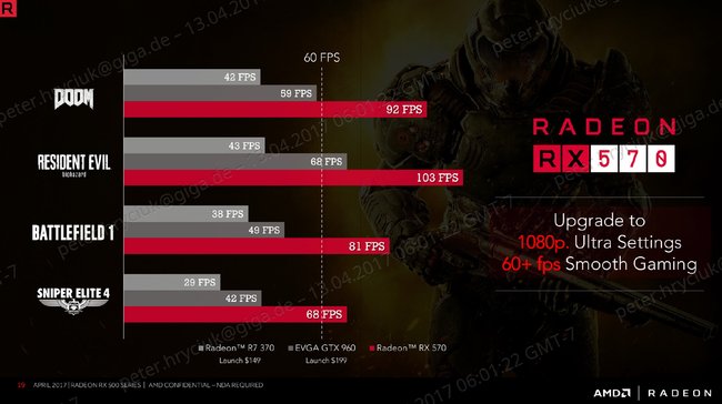 AMD-Radeon-RX-570-Leistung-im-Vergleich