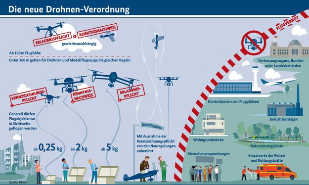 Neue Gesetze für Drohnen: Der Tod eines schönen Hobbys?